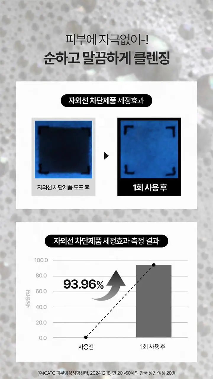 [디렉터파이 MADE] 더파이 시카베타 앰플투폼 클렌저 200ml 상세페이지 11
